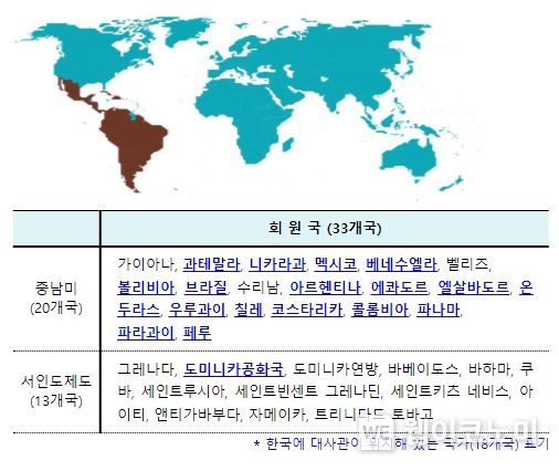 중남미 외교단(GRULAC) 33개국 현황