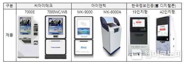사건 담합 참여 사업자가 판매하는 증명발급기 제품